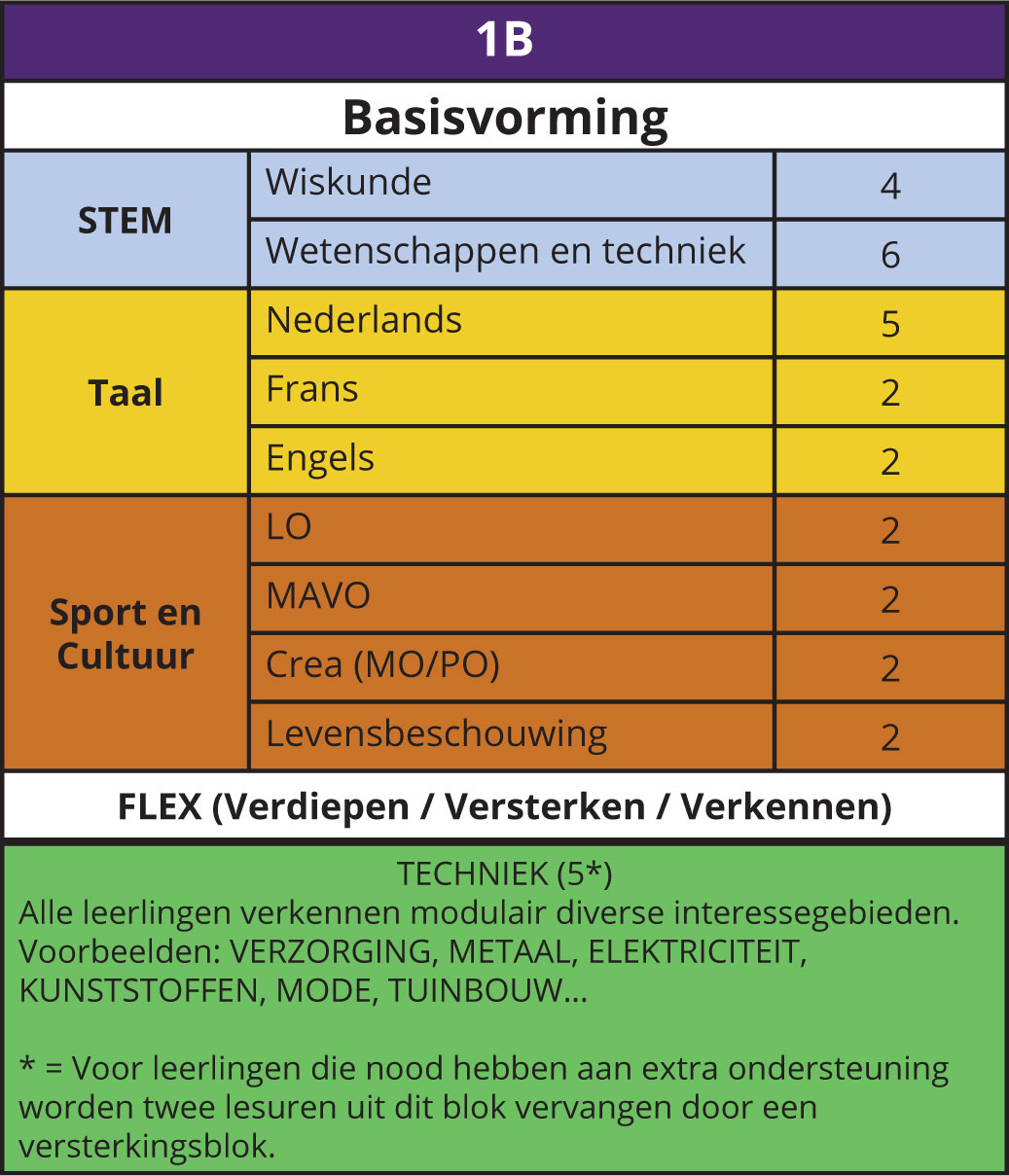 Eerste Graad B-stroom – GO! Middenschool En Atheneum Courtmanslaan