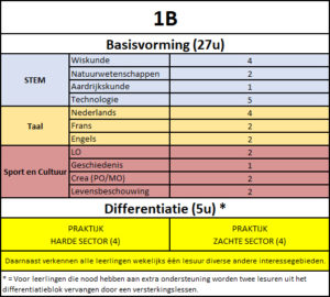Eerste Graad B-stroom – GO! Middenschool En Atheneum Courtmanslaan