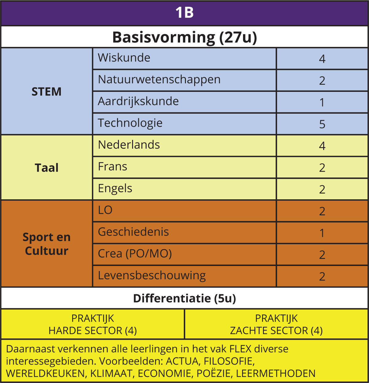 Eerste Graad B-stroom – GO! Middenschool En Atheneum Courtmanslaan