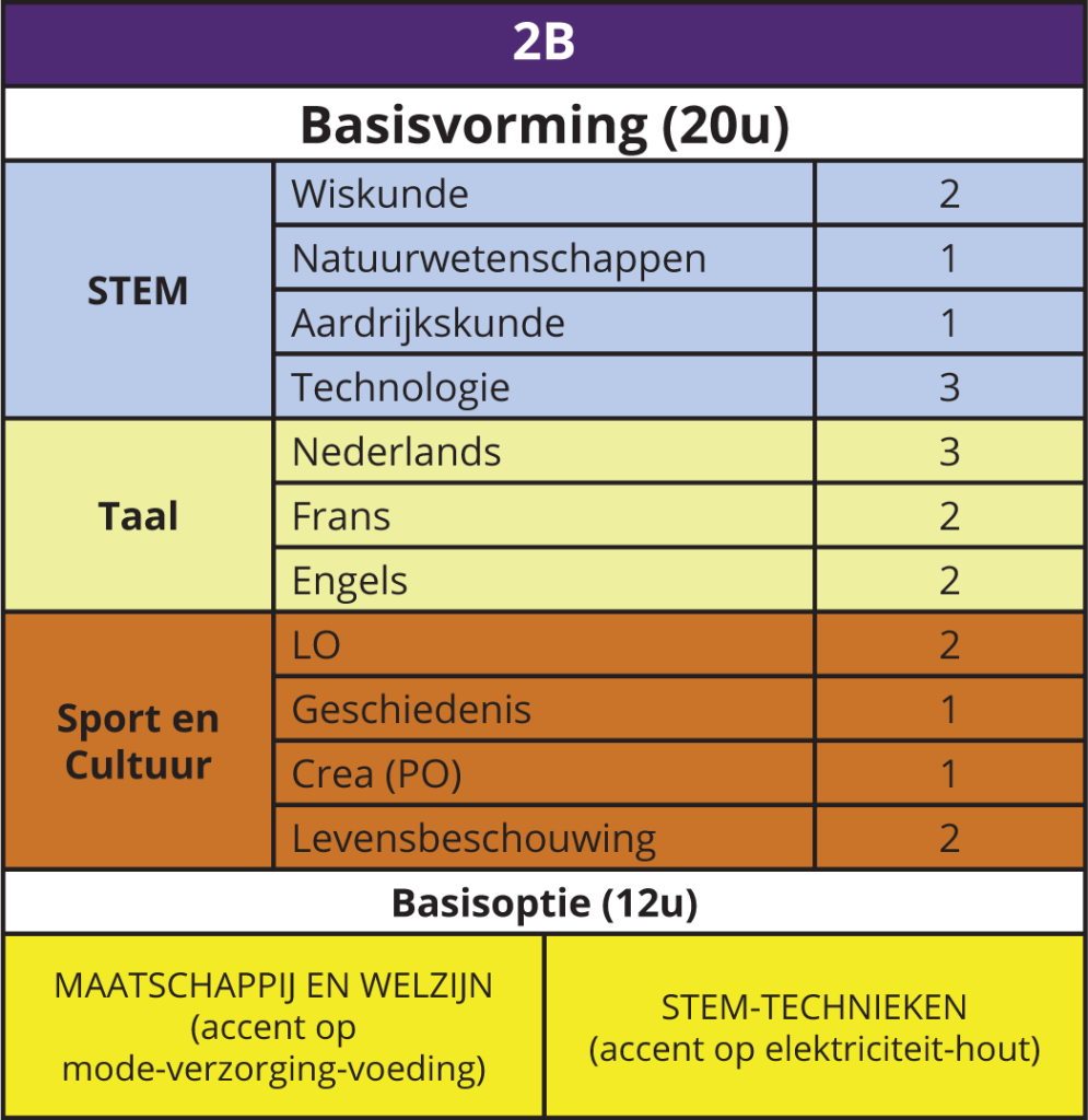 Eerste Graad B-stroom – GO! Middenschool En Atheneum Courtmanslaan